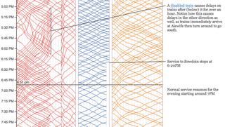 Illustration for article titled The Best Data Visualizations of 2014